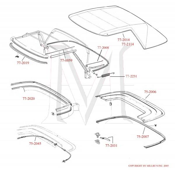 SONNENNDECK CANVAS CONVERTIBLE TOP